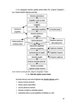 Diplomdarbs 'Pārvadājumu organizēšana SIA "Jelgavas tipogrāfija"', 69.