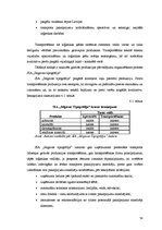 Diplomdarbs 'Pārvadājumu organizēšana SIA "Jelgavas tipogrāfija"', 74.
