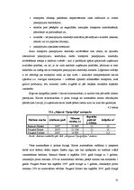 Diplomdarbs 'Pārvadājumu organizēšana SIA "Jelgavas tipogrāfija"', 75.