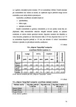 Diplomdarbs 'Pārvadājumu organizēšana SIA "Jelgavas tipogrāfija"', 76.