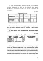 Diplomdarbs 'Pārvadājumu organizēšana SIA "Jelgavas tipogrāfija"', 77.