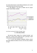 Diplomdarbs 'Pārvadājumu organizēšana SIA "Jelgavas tipogrāfija"', 78.