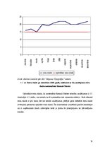 Diplomdarbs 'Pārvadājumu organizēšana SIA "Jelgavas tipogrāfija"', 79.
