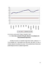 Diplomdarbs 'Pārvadājumu organizēšana SIA "Jelgavas tipogrāfija"', 80.