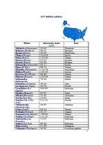 Referāts 'Kalifornijas ģeogrāfija', 5.