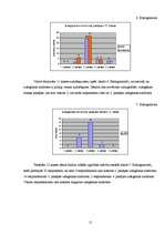 Referāts 'Izdegšanas sindroms vidusskolēniem', 15.