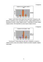 Referāts 'Izdegšanas sindroms vidusskolēniem', 16.