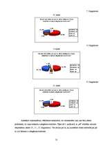 Referāts 'Izdegšanas sindroms vidusskolēniem', 22.