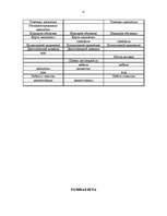 Referāts 'Современные методы обучения', 4.