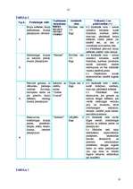 Biznesa plāns 'SIA "Stila zīmes"', 10.