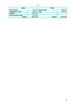 Biznesa plāns 'SIA "Stila zīmes"', 22.