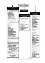 Diplomdarbs 'Skolas vadības darbība skolēnu darba drošības un arodveselības iemaņu veidošanā', 13.