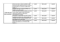 Diplomdarbs 'Skolas vadības darbība skolēnu darba drošības un arodveselības iemaņu veidošanā', 40.