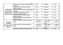 Diplomdarbs 'Skolas vadības darbība skolēnu darba drošības un arodveselības iemaņu veidošanā', 41.