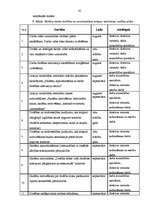 Diplomdarbs 'Skolas vadības darbība skolēnu darba drošības un arodveselības iemaņu veidošanā', 85.