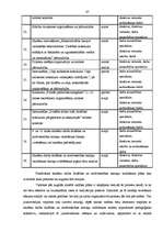 Diplomdarbs 'Skolas vadības darbība skolēnu darba drošības un arodveselības iemaņu veidošanā', 87.