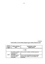 Diplomdarbs 'Skolas vadības darbība skolēnu darba drošības un arodveselības iemaņu veidošanā', 95.