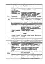 Diplomdarbs 'Skolas vadības darbība skolēnu darba drošības un arodveselības iemaņu veidošanā', 97.