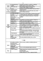 Diplomdarbs 'Skolas vadības darbība skolēnu darba drošības un arodveselības iemaņu veidošanā', 98.