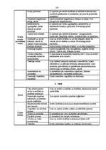 Diplomdarbs 'Skolas vadības darbība skolēnu darba drošības un arodveselības iemaņu veidošanā', 100.