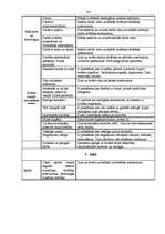 Diplomdarbs 'Skolas vadības darbība skolēnu darba drošības un arodveselības iemaņu veidošanā', 101.