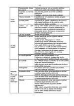 Diplomdarbs 'Skolas vadības darbība skolēnu darba drošības un arodveselības iemaņu veidošanā', 102.