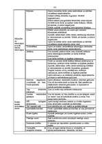 Diplomdarbs 'Skolas vadības darbība skolēnu darba drošības un arodveselības iemaņu veidošanā', 103.