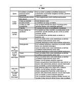 Diplomdarbs 'Skolas vadības darbība skolēnu darba drošības un arodveselības iemaņu veidošanā', 104.