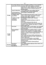 Diplomdarbs 'Skolas vadības darbība skolēnu darba drošības un arodveselības iemaņu veidošanā', 106.