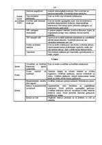 Diplomdarbs 'Skolas vadības darbība skolēnu darba drošības un arodveselības iemaņu veidošanā', 108.