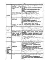 Diplomdarbs 'Skolas vadības darbība skolēnu darba drošības un arodveselības iemaņu veidošanā', 109.