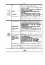 Diplomdarbs 'Skolas vadības darbība skolēnu darba drošības un arodveselības iemaņu veidošanā', 113.