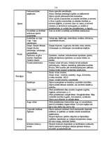 Diplomdarbs 'Skolas vadības darbība skolēnu darba drošības un arodveselības iemaņu veidošanā', 114.