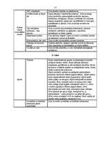 Diplomdarbs 'Skolas vadības darbība skolēnu darba drošības un arodveselības iemaņu veidošanā', 115.