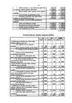 Diplomdarbs 'Skolas vadības darbība skolēnu darba drošības un arodveselības iemaņu veidošanā', 132.