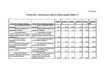 Diplomdarbs 'Skolas vadības darbība skolēnu darba drošības un arodveselības iemaņu veidošanā', 134.