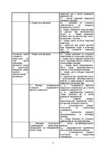 Referāts 'Анализ себестоимости продукции и путей ее снижения', 21.