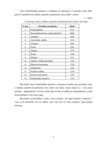 Referāts 'Trīs globālās ekonomiskās problēmas Latvijā', 6.