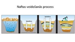 Prezentācija 'Nafta', 2.