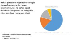 Prezentācija 'Nafta', 4.