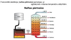 Prezentācija 'Nafta', 5.