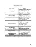 Referāts 'SPPA bibliotēkas prakse', 9.