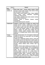 Referāts 'Tuksneši', 1.