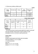 Referāts 'Šokolādes saldējuma ražošanas tehnoloģija un kvalitātes kontrole', 23.