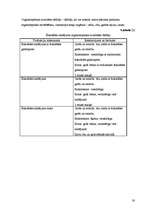 Referāts 'Šokolādes saldējuma ražošanas tehnoloģija un kvalitātes kontrole', 30.