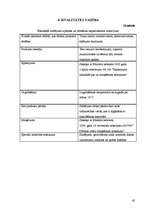 Referāts 'Šokolādes saldējuma ražošanas tehnoloģija un kvalitātes kontrole', 42.