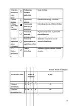 Referāts 'Šokolādes saldējuma ražošanas tehnoloģija un kvalitātes kontrole', 53.