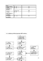 Referāts 'Šokolādes saldējuma ražošanas tehnoloģija un kvalitātes kontrole', 54.