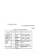 Referāts 'Šokolādes saldējuma ražošanas tehnoloģija un kvalitātes kontrole', 55.