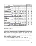 Referāts 'Pamatlīdzekļu uzskaite un ZS "Kotiņi" finanšu analīze', 29.